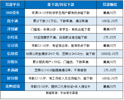 一直被拒还能下款的口子