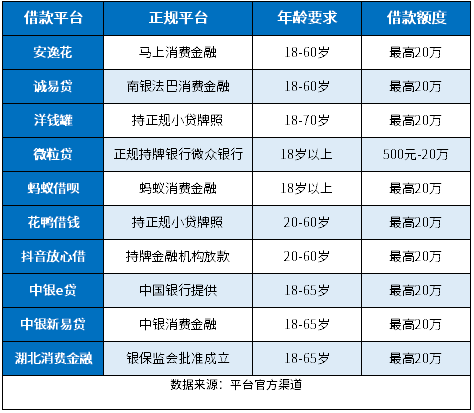 60岁至65之间正规借款平台