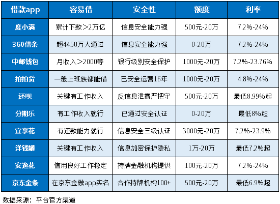 十大良心借款app排行榜