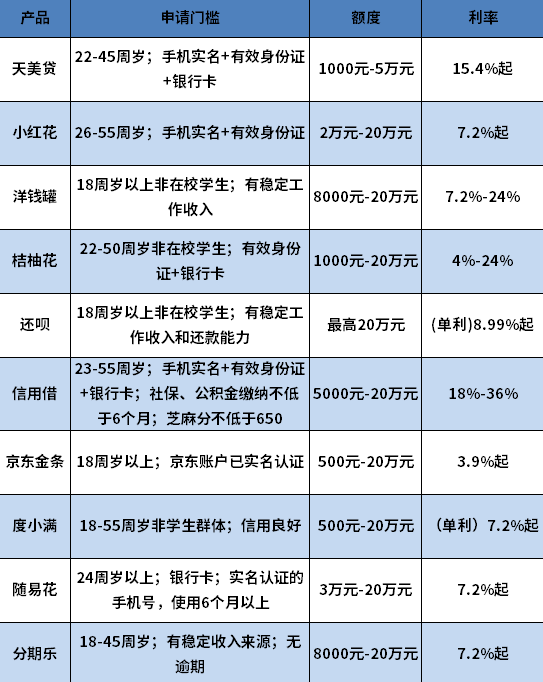 评分不足还能下款的平台