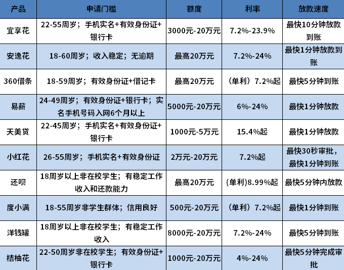 出款快急用钱的贷款有哪些