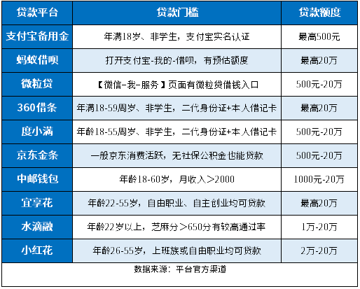 无社保公积金怎么贷款