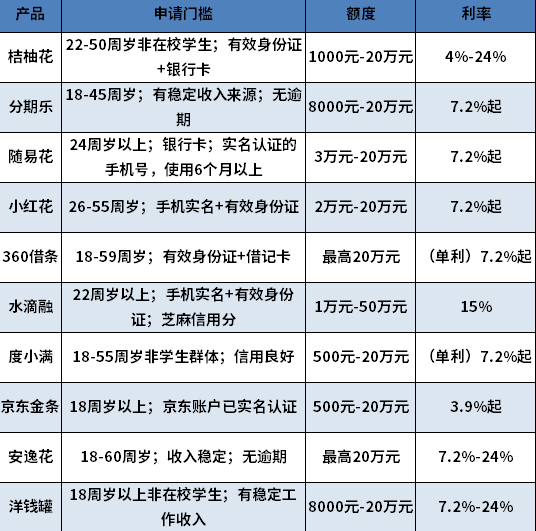 容易放款的借款有哪些