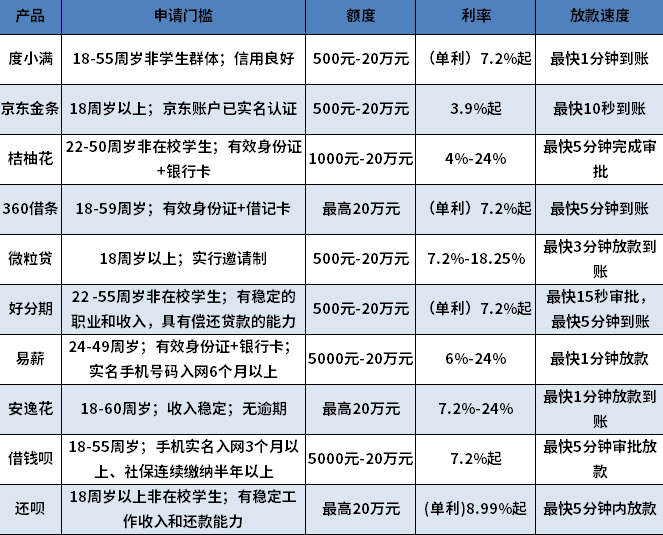 黑户急用5000能下款的借款 黑户急用5000能下款的借款