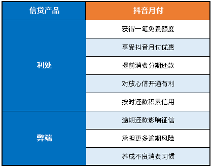 使用抖音月付的利弊