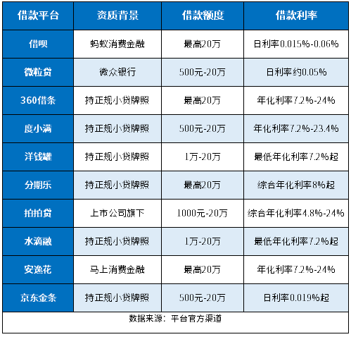 借1万块钱去哪里借好