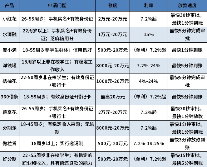什么借款产品容易通过审核 什么借款产品容易通过审核