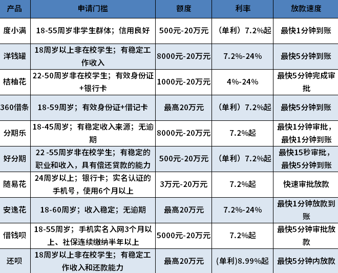 专门给黑户放款的借款 专门给黑户放款的借款