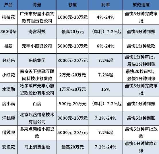 借钱APP哪个好通过 借钱APP哪个好通过