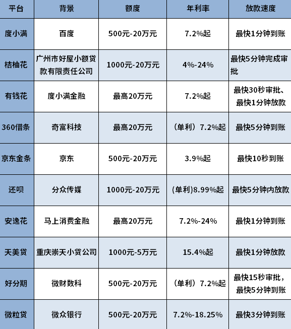 怎样快速借到5000元急用 怎样快速借到5000元急用