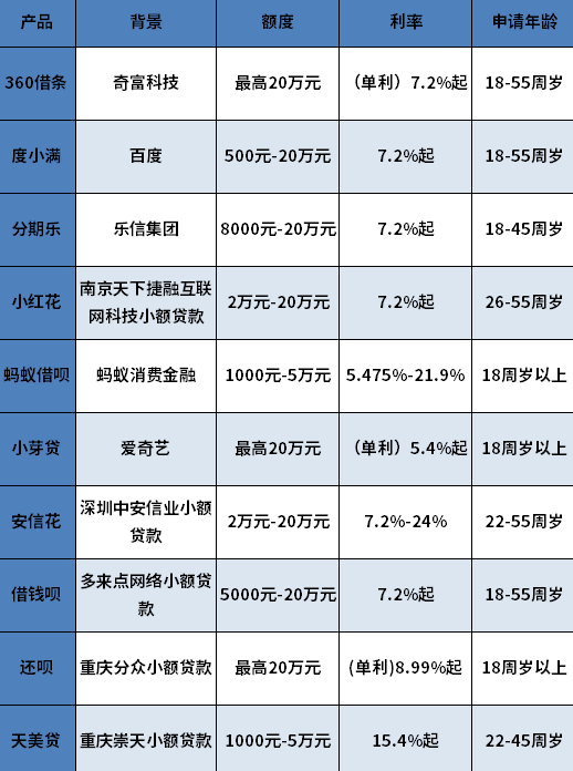 2024必下款的网贷口子 2024必下款的网贷口子