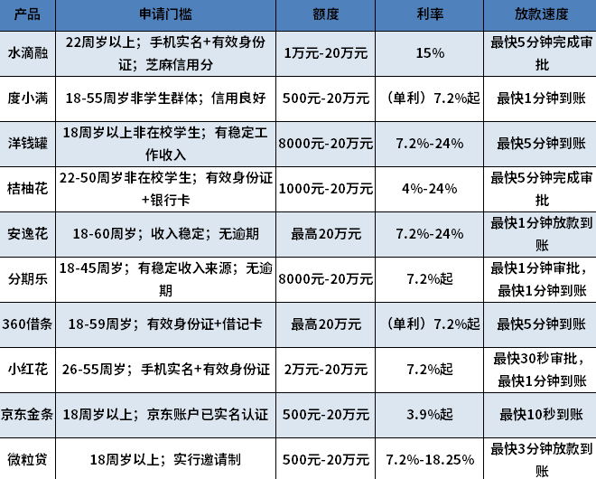 十大靠谱借钱平台 十大靠谱借钱平台