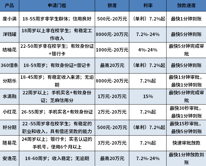 征信有问题可以从哪借钱 征信有问题可以从哪借钱