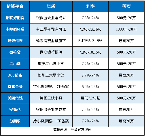 十大正规借钱平台