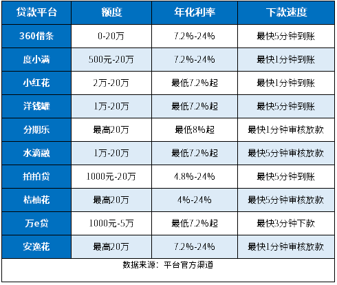小额贷款必下口子不存在 小额贷款必下口子不存在