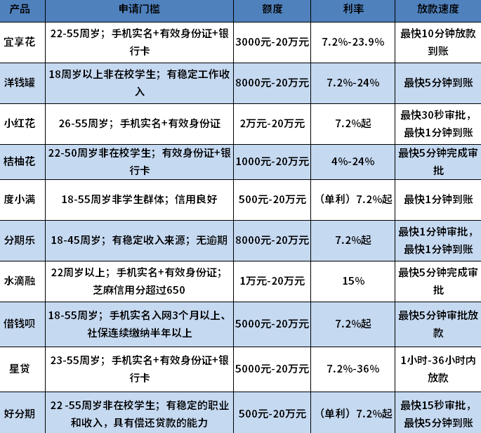 容易放款的借款有哪些 容易放款的借款有哪些