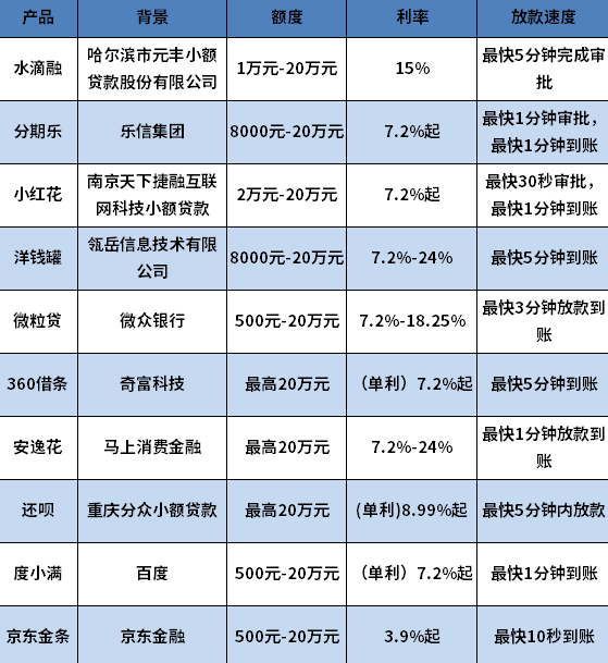 合法网贷平台汇总