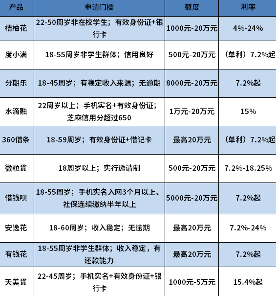 征信有问题还可以贷款吗 征信有问题还可以贷款吗