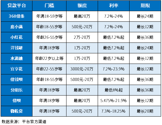 无房无车可以贷款吗