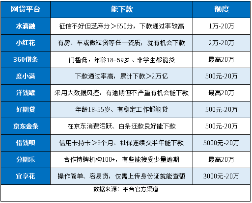 无视征信无视逾期的网贷是假的