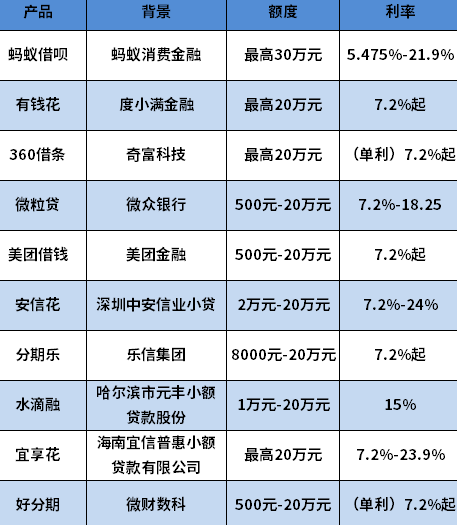 短期周转30天借款不看征信