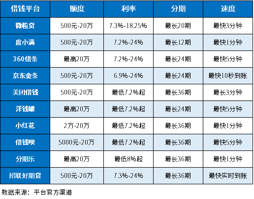 哪个平台可以借钱周转