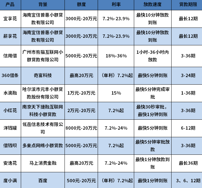 短期周转哪个平台好