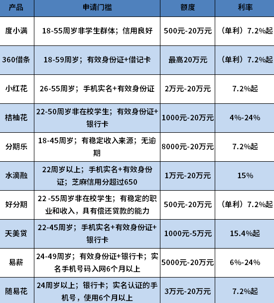 花户可以银行贷款吗