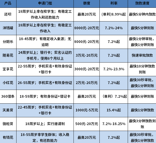 资金周转不开哪种贷款最合适