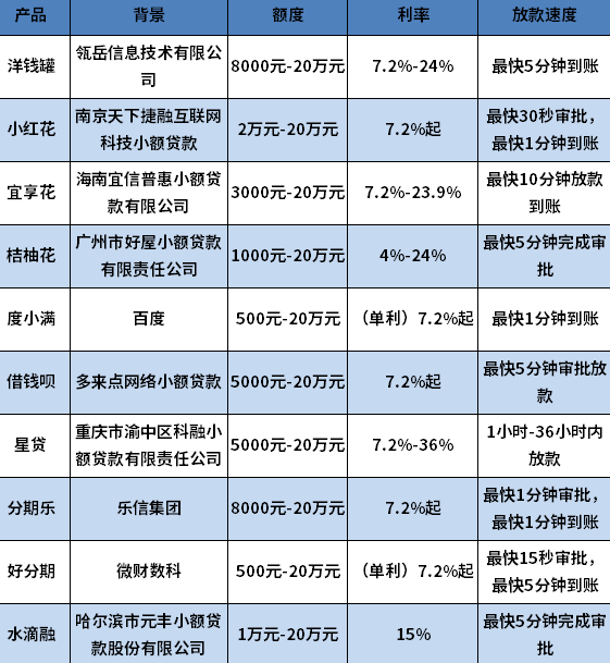 江湖救急快速到账不求人的借款