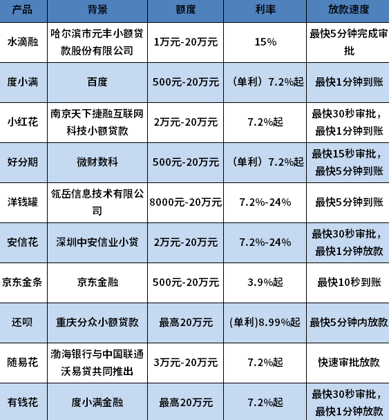 急需资金周转哪里可以借到