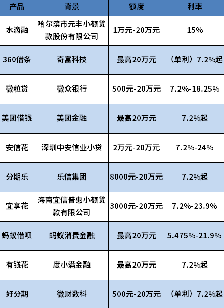 短期周转30天借款不看征信2024