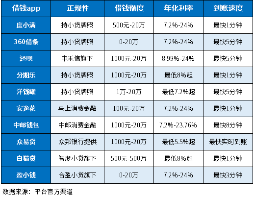 借点钱急用app