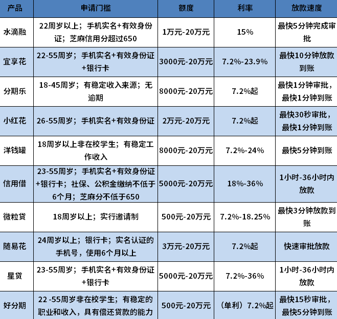 资金周转不开哪里可以贷款