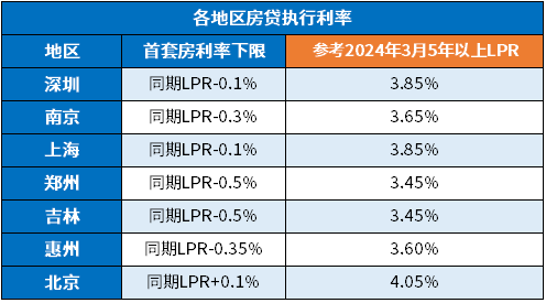 房贷利率2024最新利率是多少