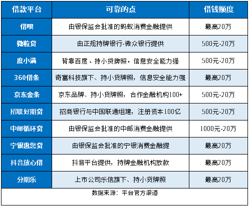 借点钱哪个平台可靠