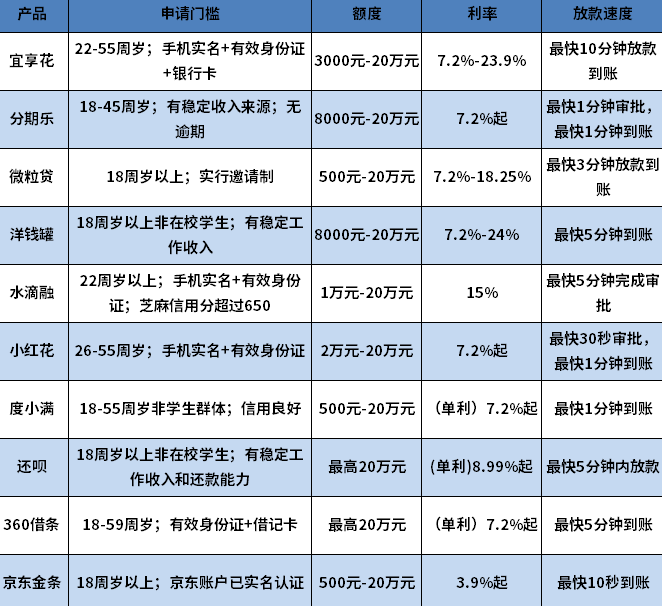 急需用钱怎么办