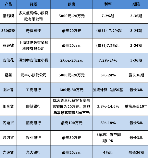 十大贷款期限长的借款APP