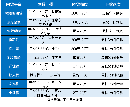 哪个网贷下款快 哪个网贷下款快
