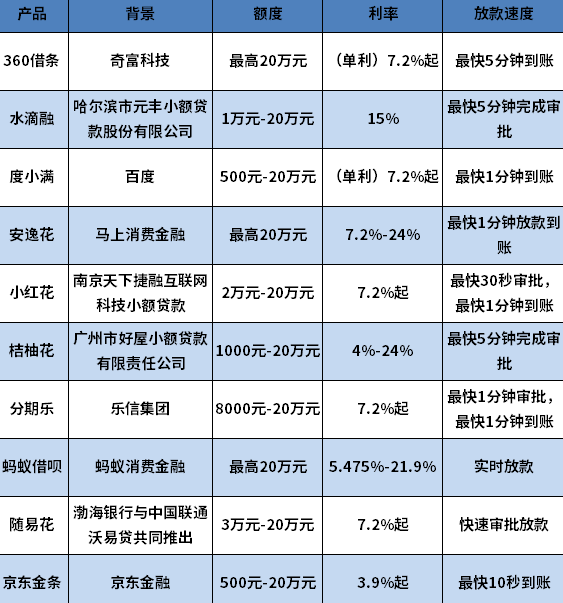 哪个平台容易出款