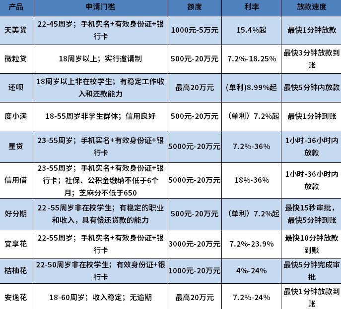 黑户急用5000哪些网贷可以下款 黑户急用5000哪些网贷可以下款