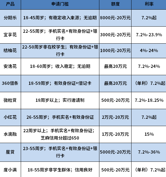 征信不好哪个平台容易借款
