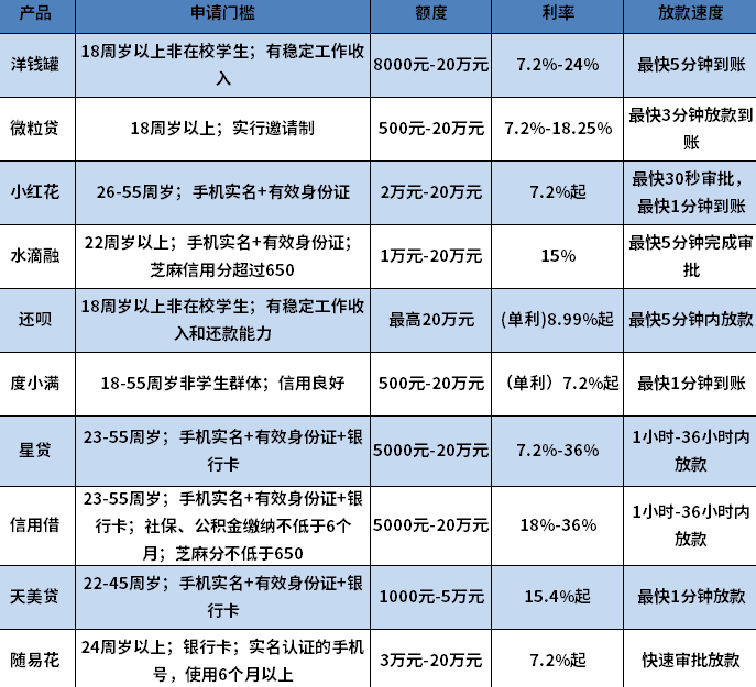 征信不好借钱的平台100%能借到 征信不好借钱的平台100%能借到