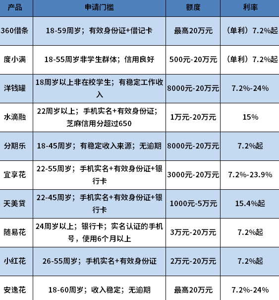 好审批的借款平台汇总