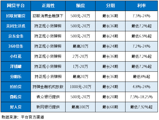 十大良心正规分期平台