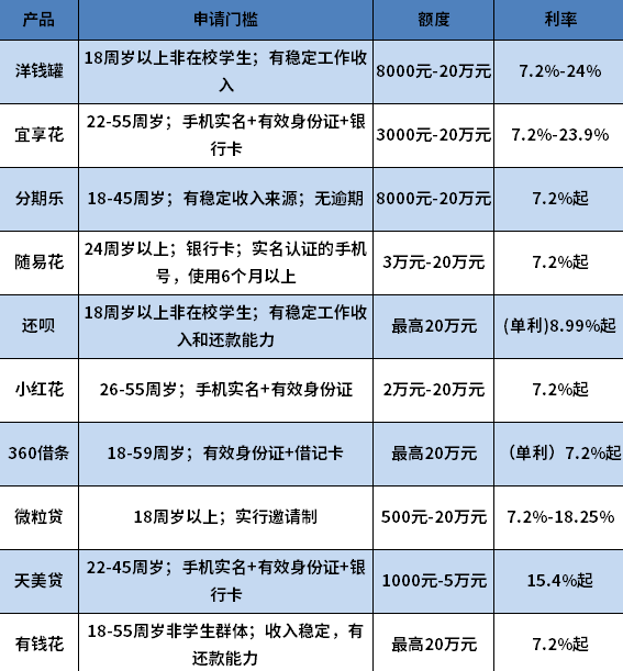 信用不好在哪个平台可以贷到款
