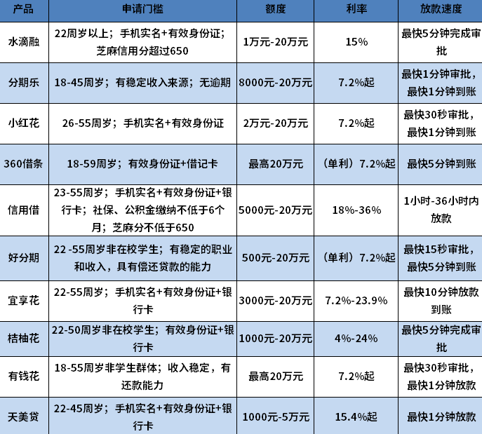 十大正规靠谱借款APP 十大正规靠谱借款APP