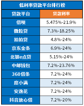 贷款平台排行榜前十名