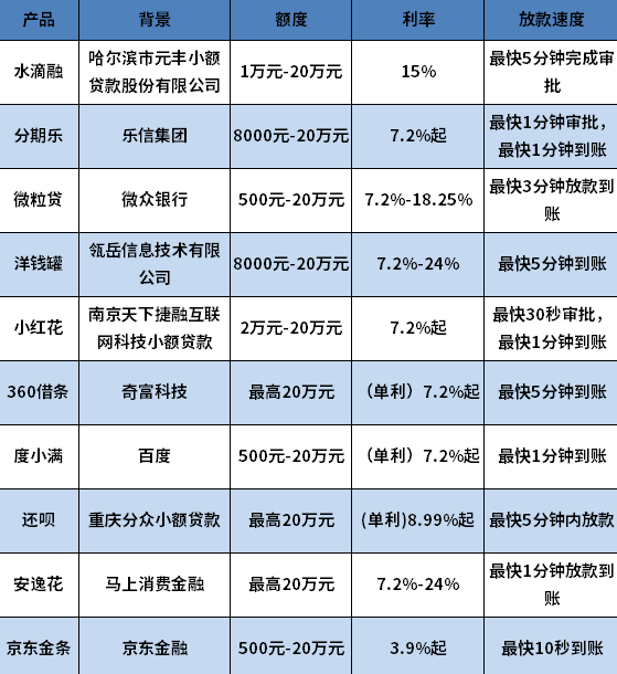 十大下款快正规网贷 十大下款快正规网贷