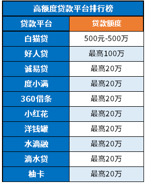 贷款平台排行榜前十名